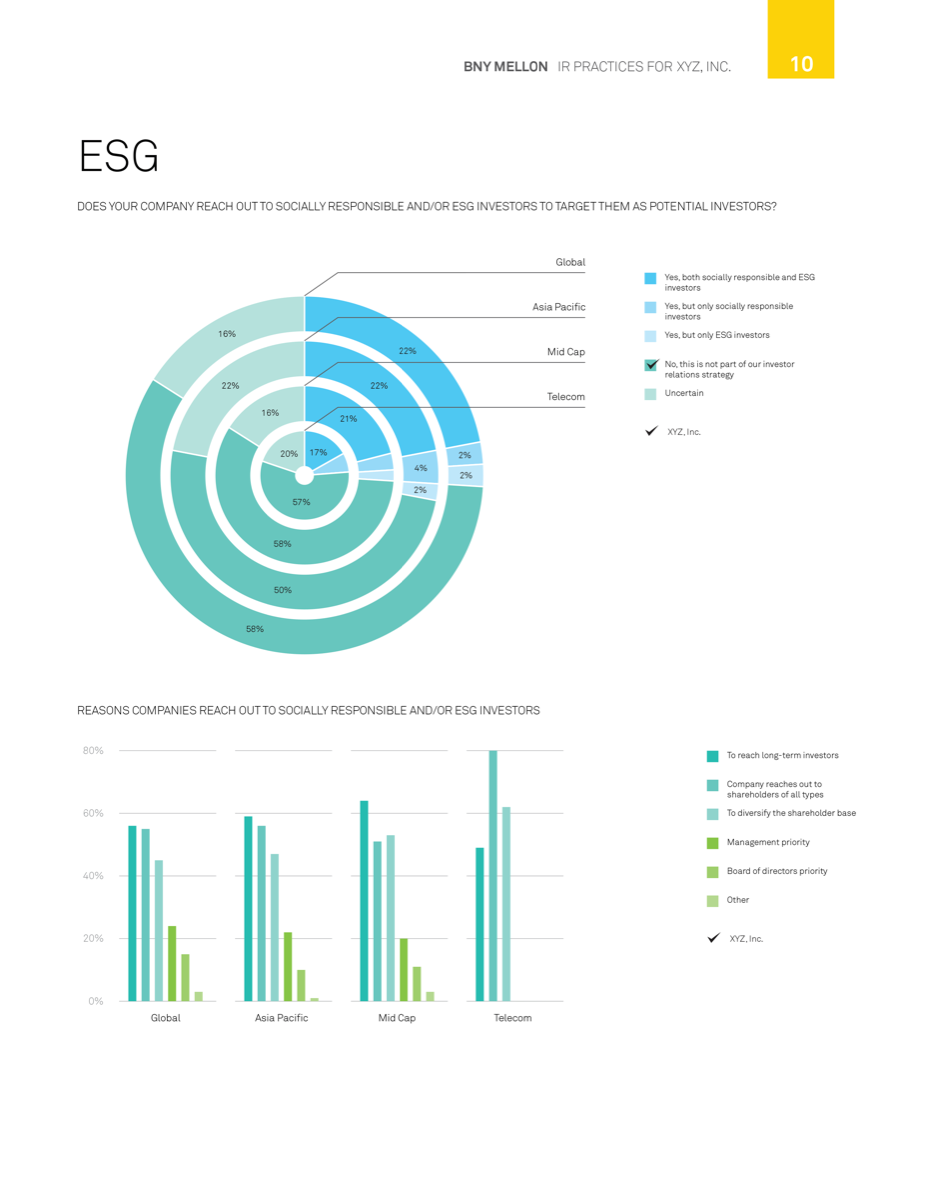 700 Benchmark Reports