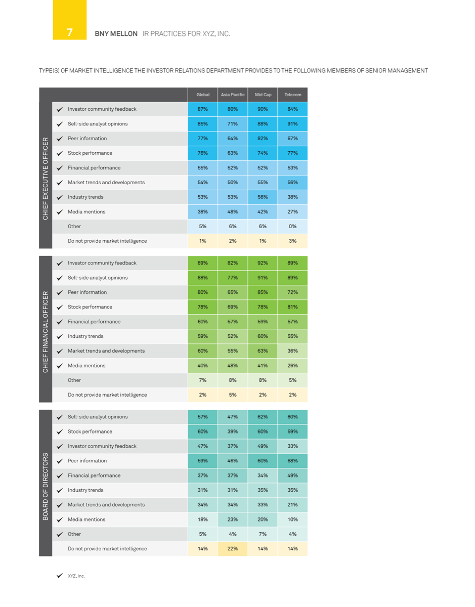 700 Benchmark Reports