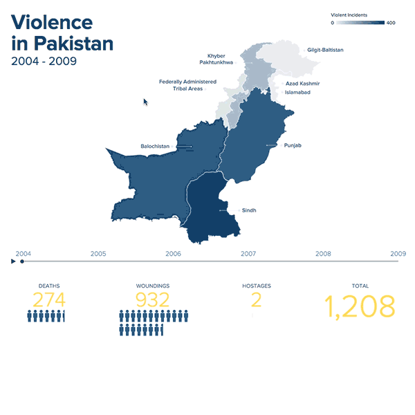 Heat Map of Pakistan Violence Data Over Time